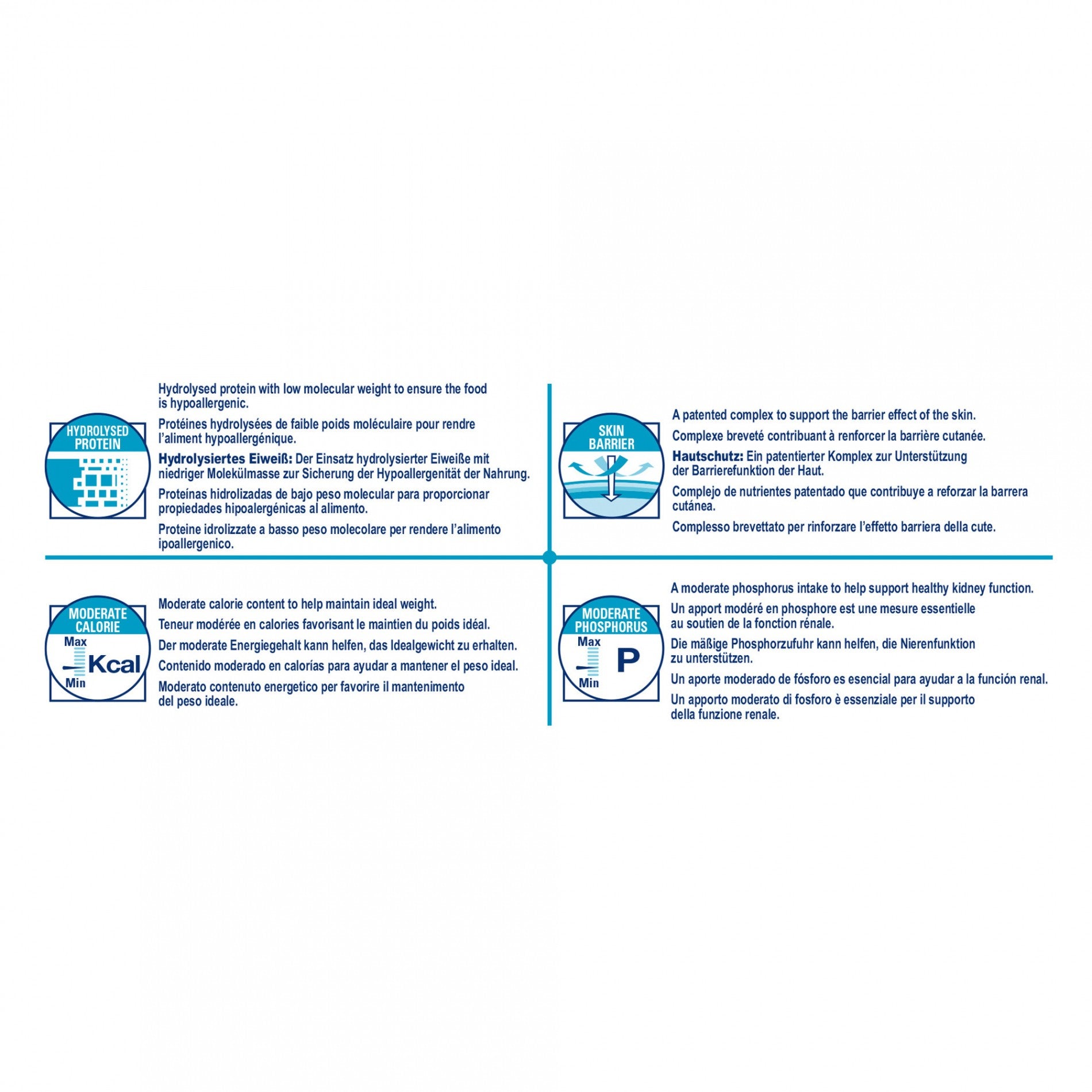 Royal Canin Veterinary Hypoallergenic Moderate Calorie