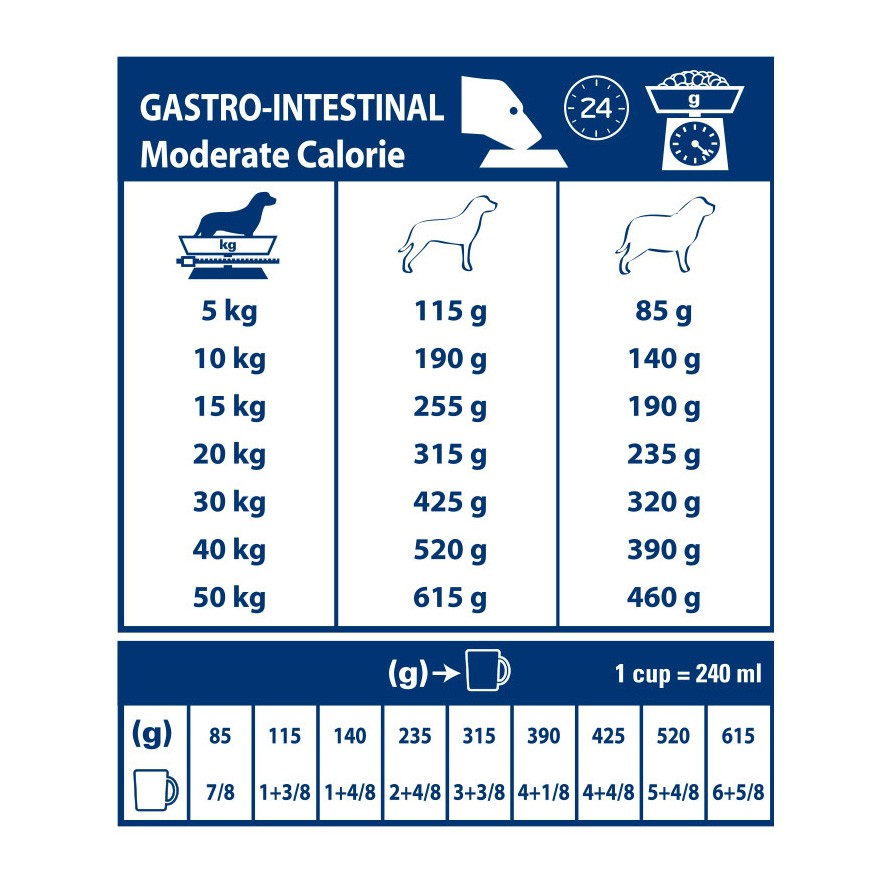 Royal Canin Veterinary Gastro Intestinal Moderate Calorie