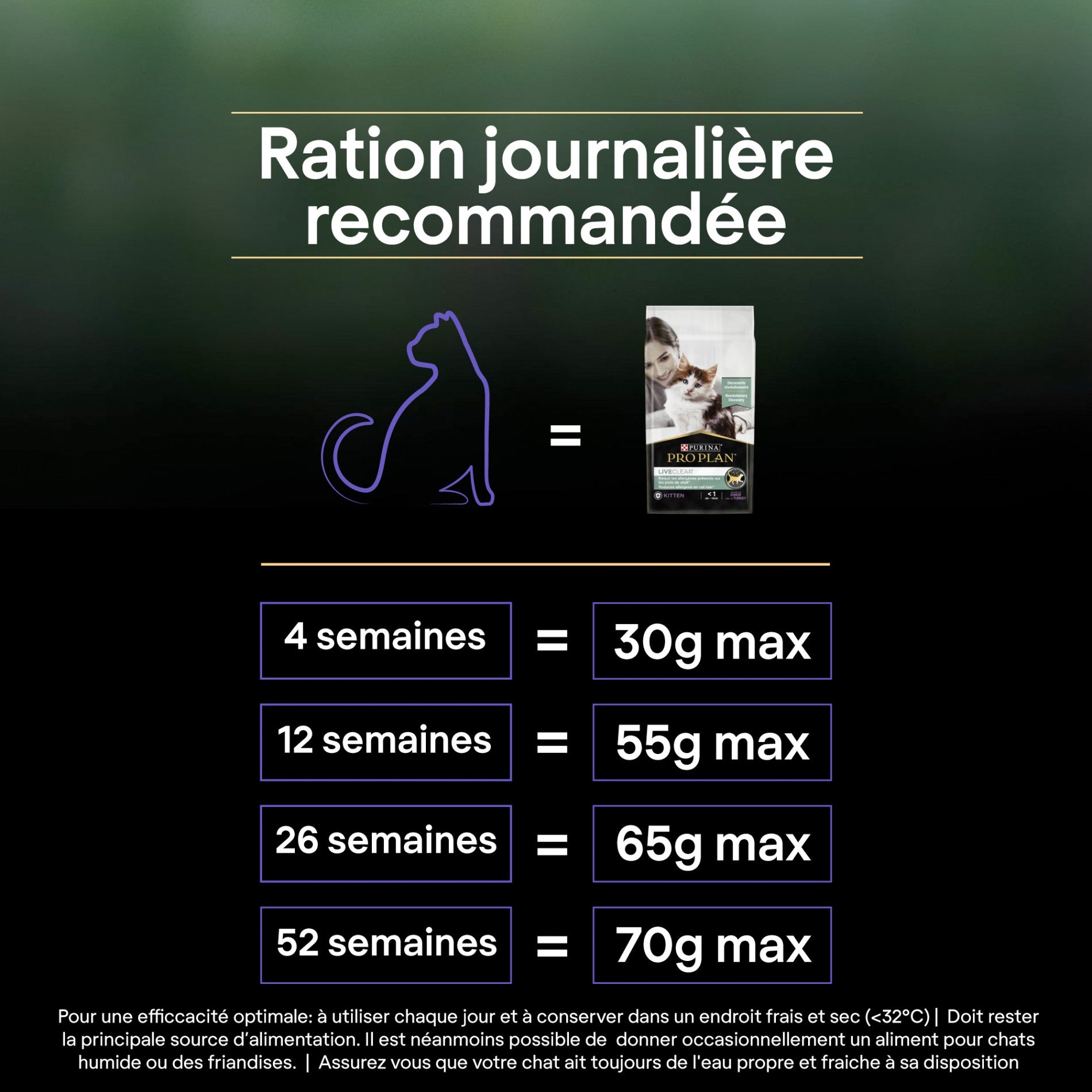 PRO PLAN LiveClear Kitten à la dinde - Croquettes pour chaton