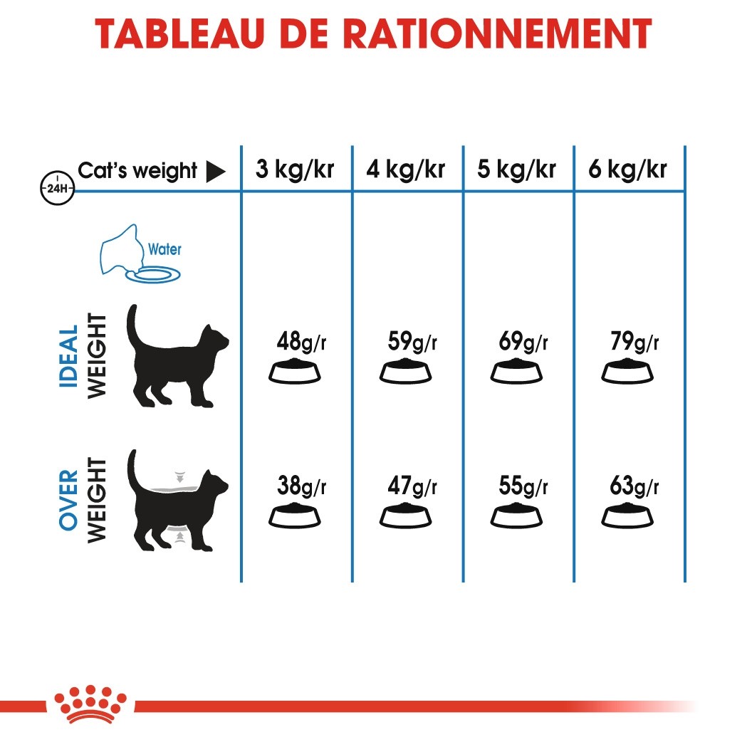 Royal Canin Light Weight Care Adult - croquettes pour chat