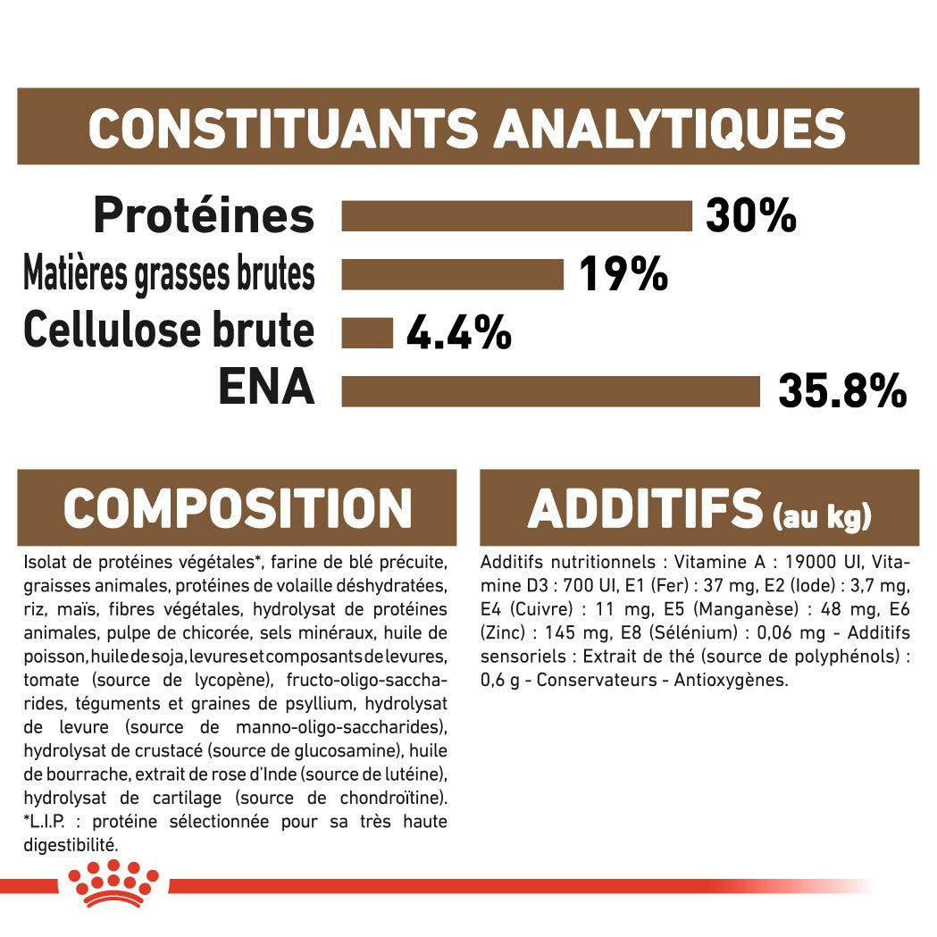 Royal Canin Ageing 12+ - Croquettes pour chat