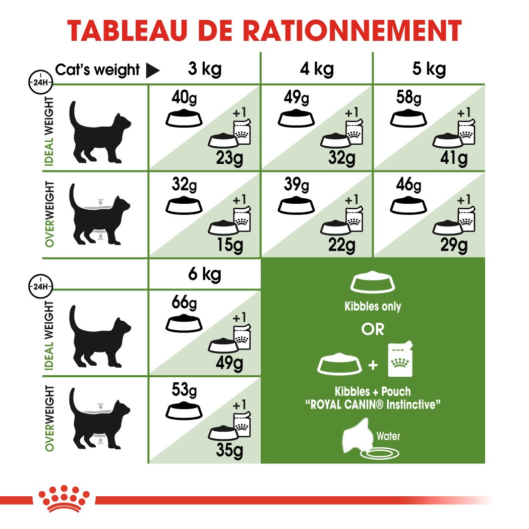 Royal Canin Outdoor