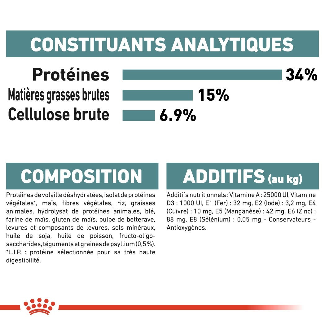 Royal Canin Hairball Care - Croquettes pour chat