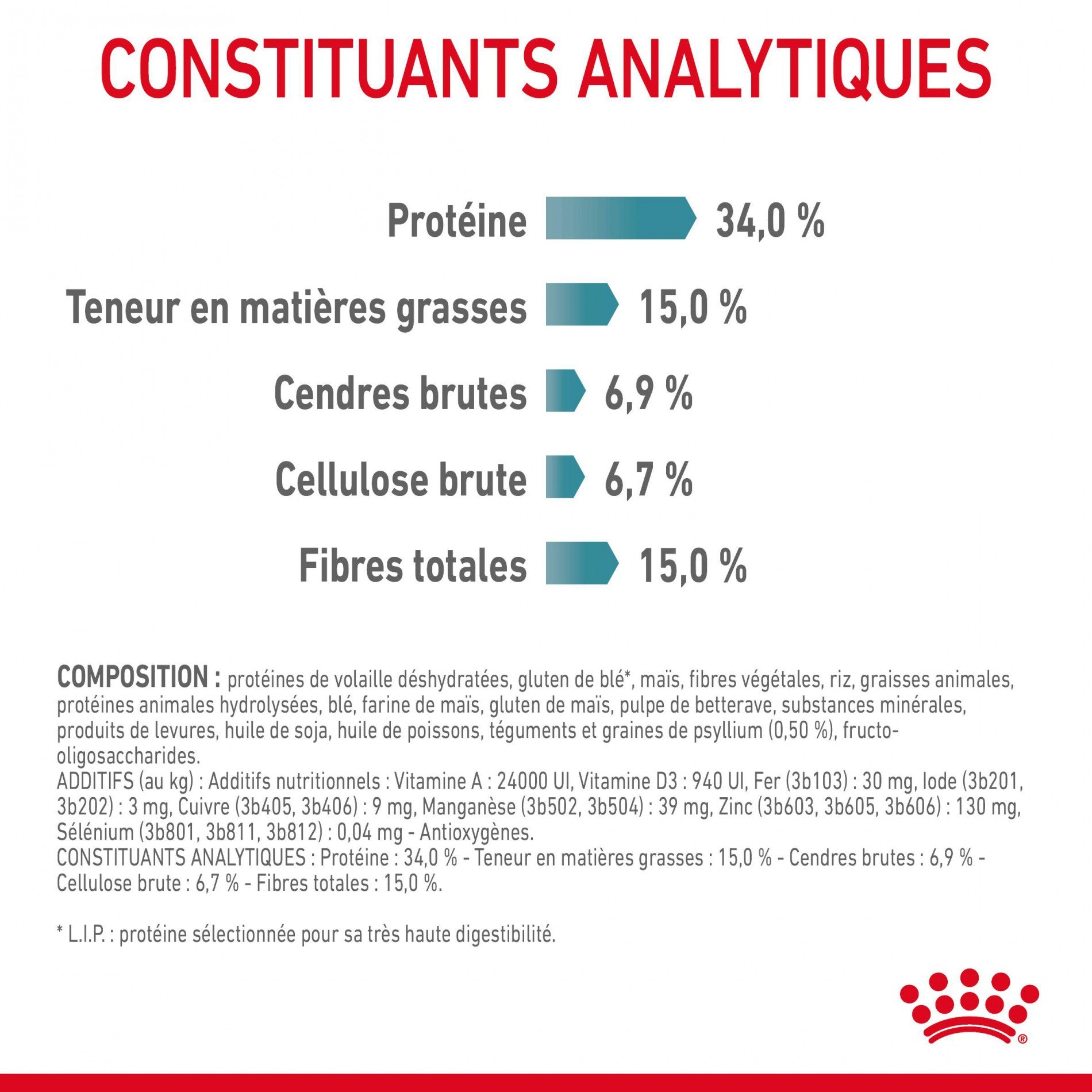 Royal Canin Hairball Care - Croquettes pour chat