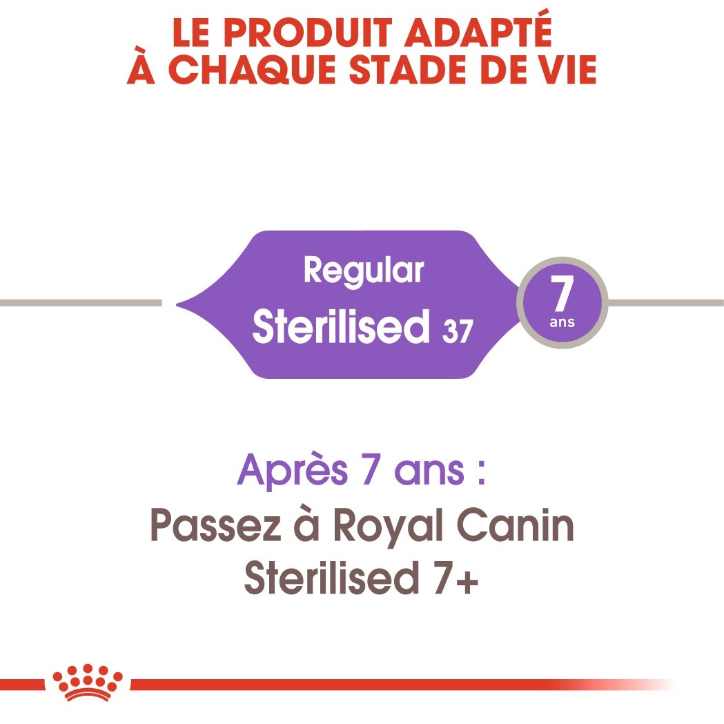 Royal Canin Sterilised 37