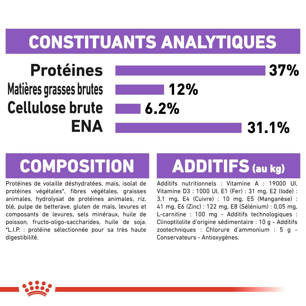 Royal Canin Sterilised 37