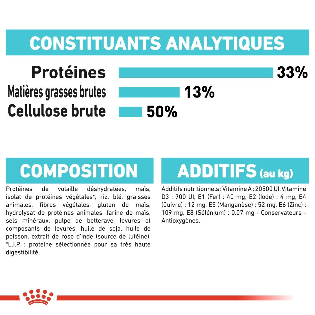 Royal Canin Urinary Care