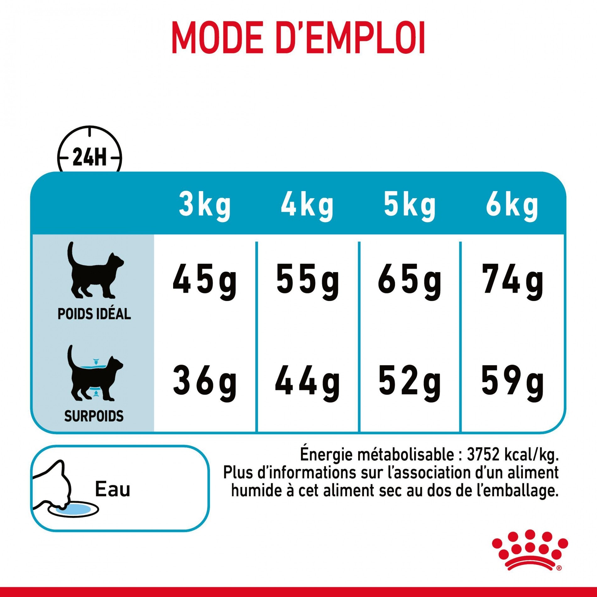 Royal Canin Urinary Care