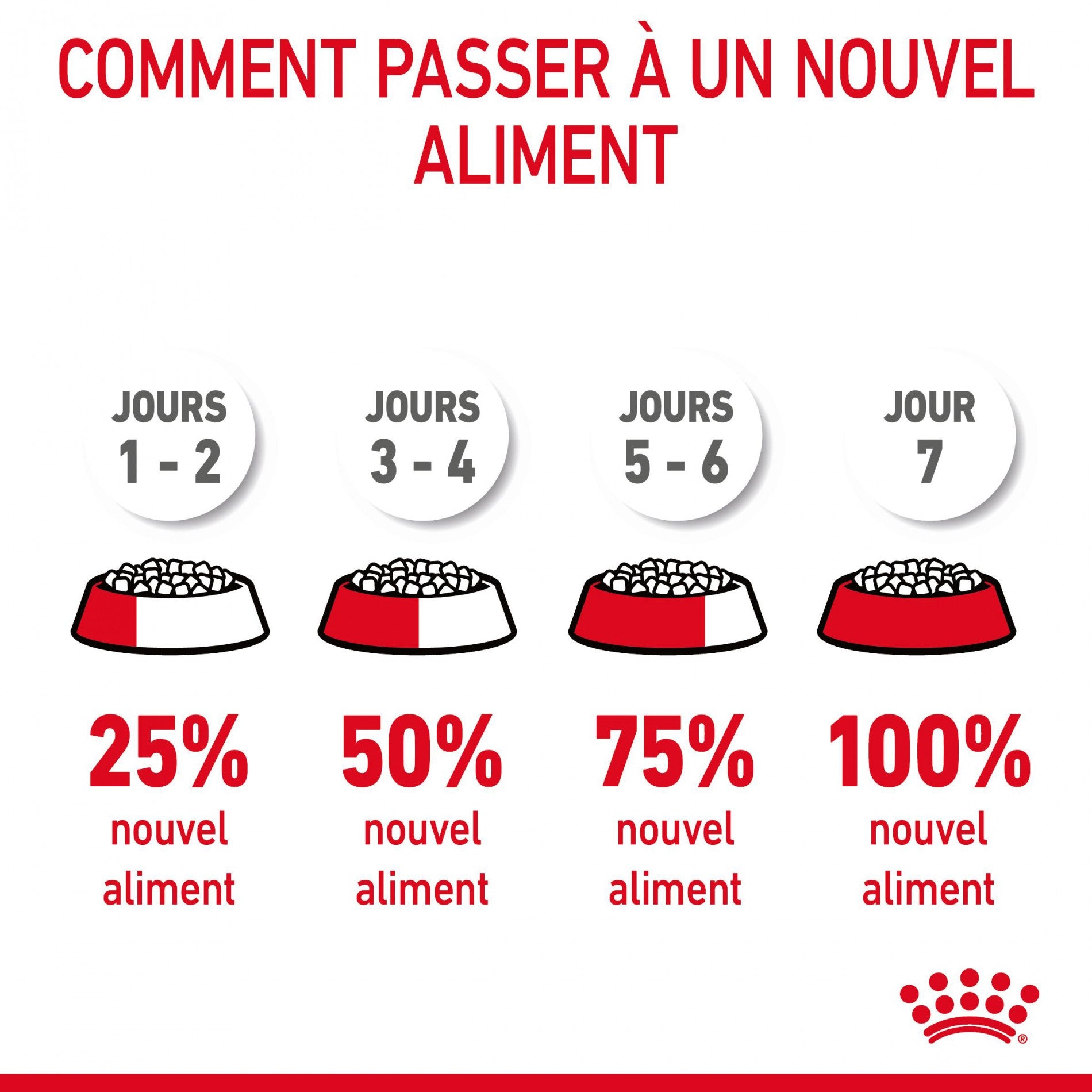Royal Canin Urinary Care