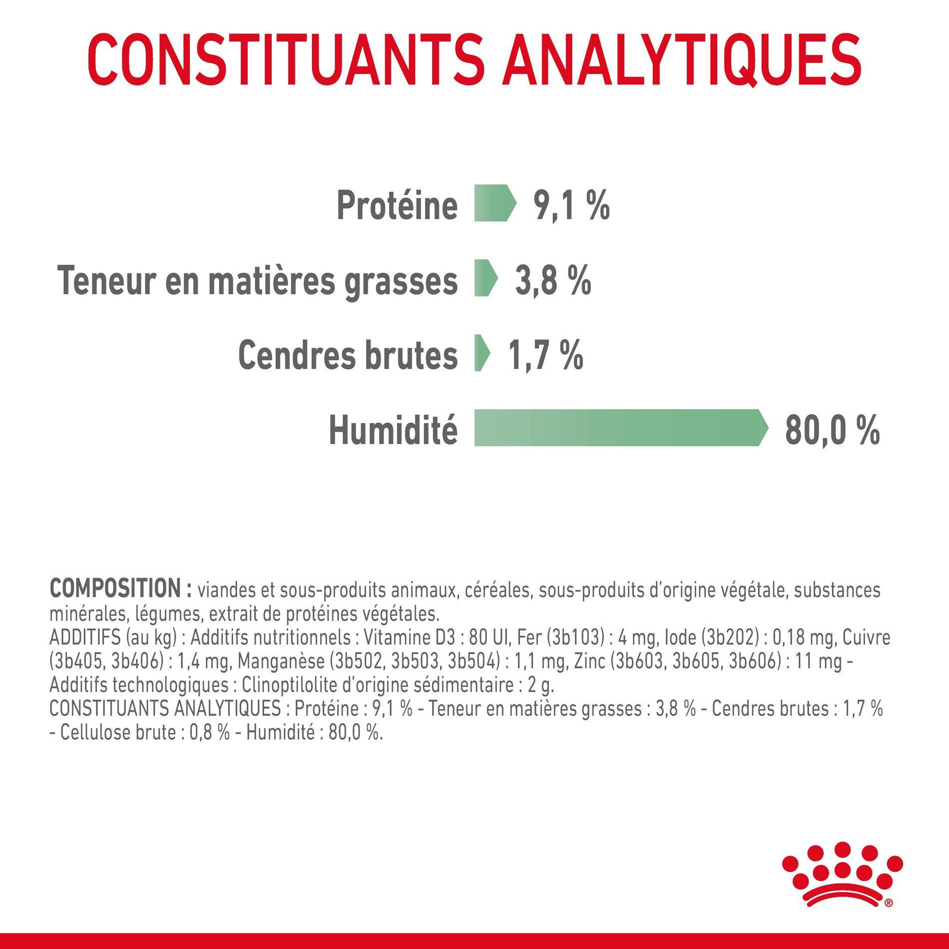 ROYAL CANIN Digestive Care en Mousse – Pâtée pour chat