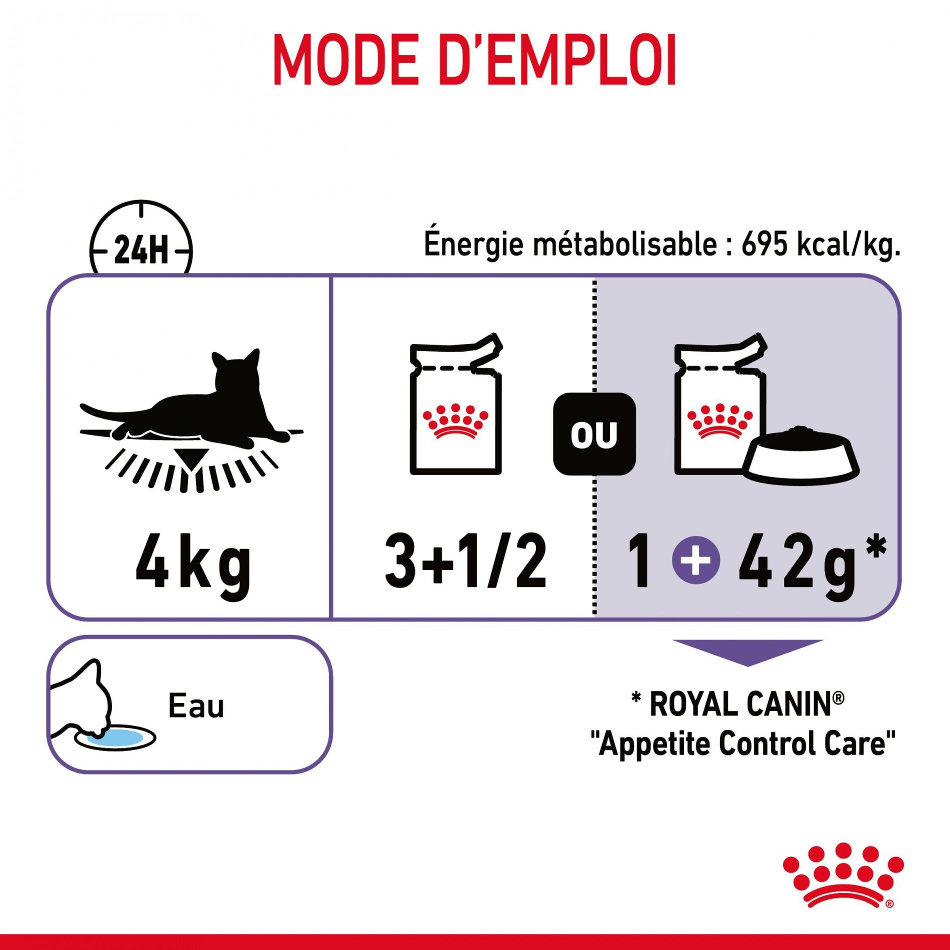 ROYAL CANIN Appetite Control Care en Sauce – Pâtée pour chat