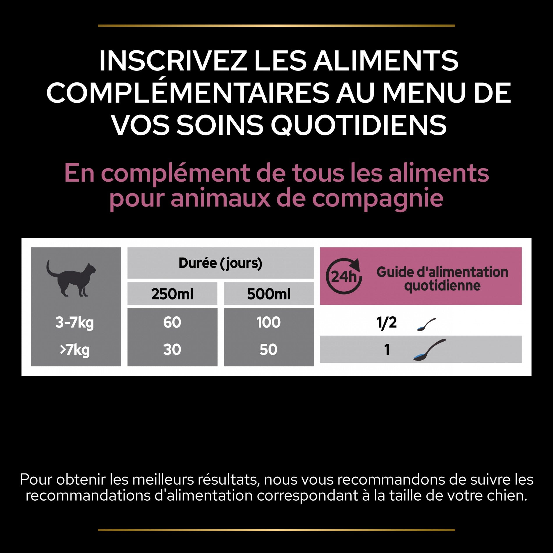PRO PLAN Skin & Coat+ en huile - Aliment complémentaire pour chat