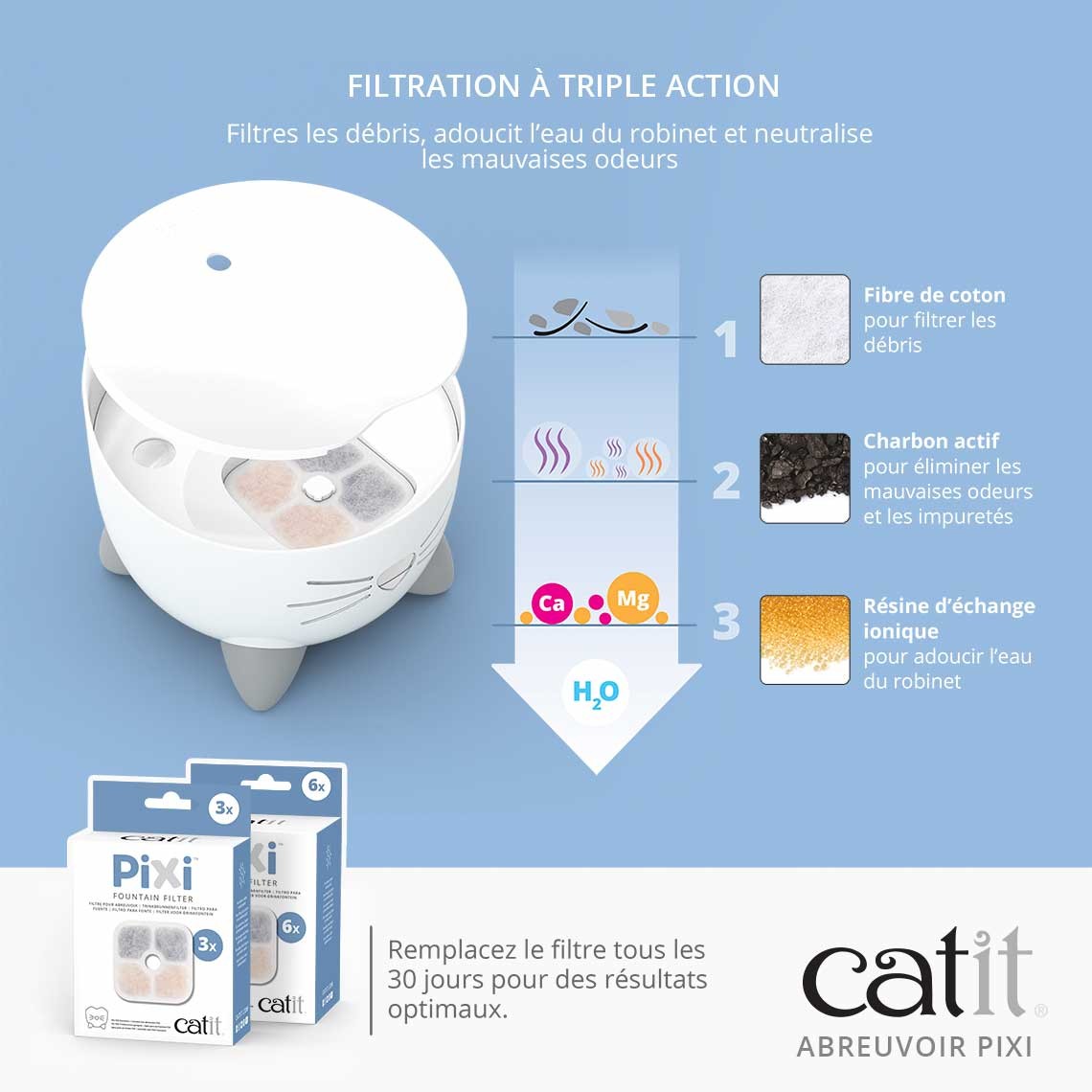 Fontaine Pixi 2,5L - Blanc
