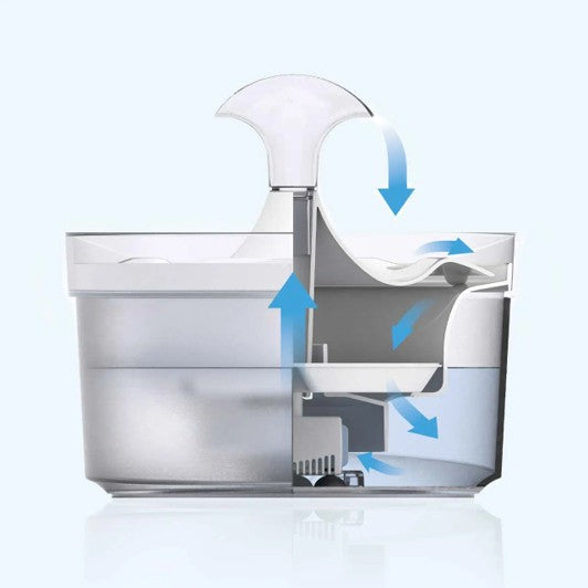 Fontaine Waterfall Fresh & Clear 1,5L