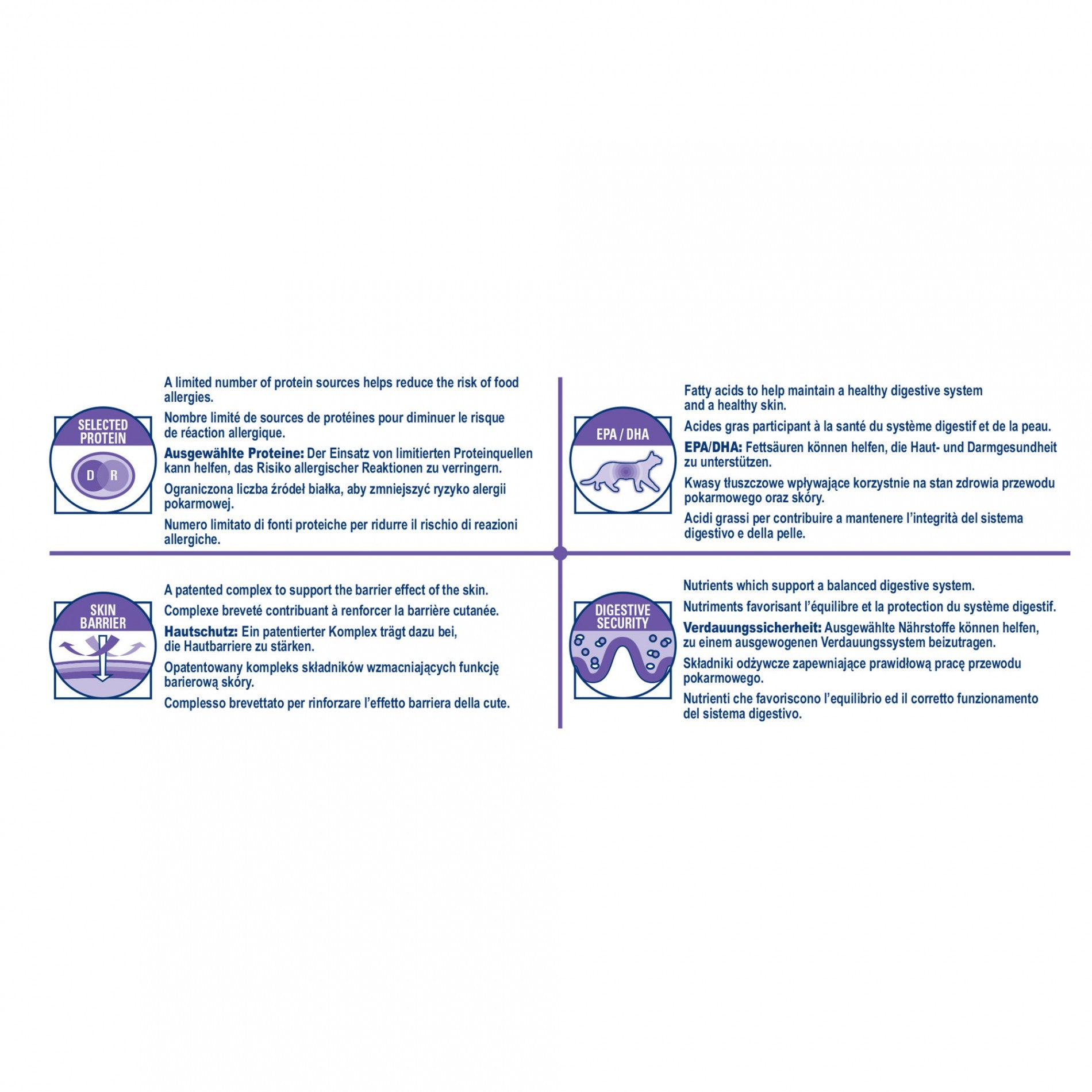 Royal Canin Veterinary Sensitivity Control