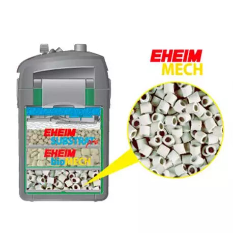 EHFIMECH 1L