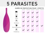 Frontline Tri-act - Pipettes antiparasitaires pour chiens